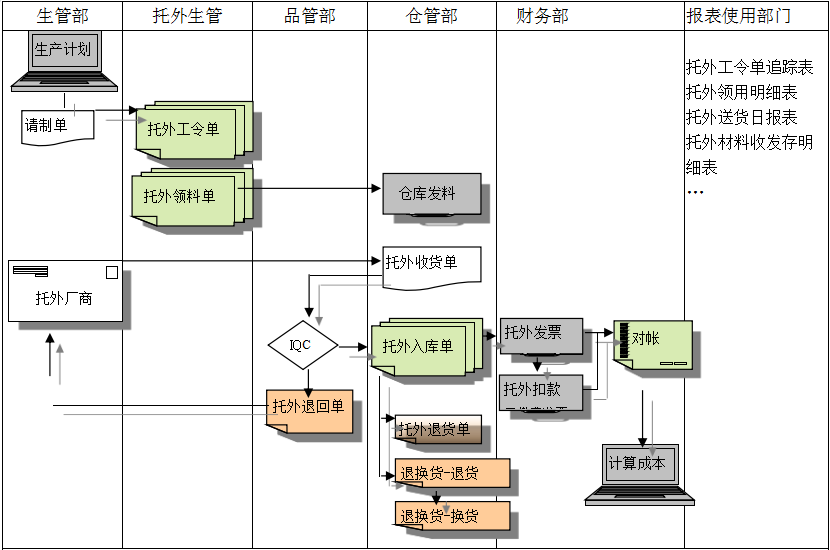 乐鱼官方平台(中国)官方网站
给企业内部控制带来哪些影响及风险?