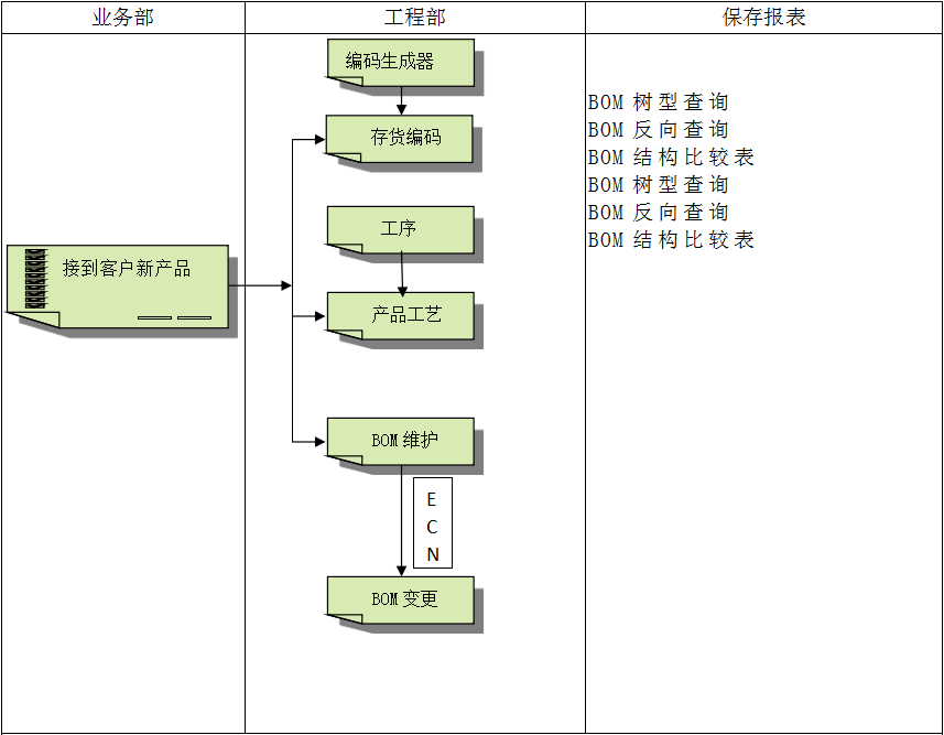 乐鱼官方平台(中国)官方网站
具有哪些特点?