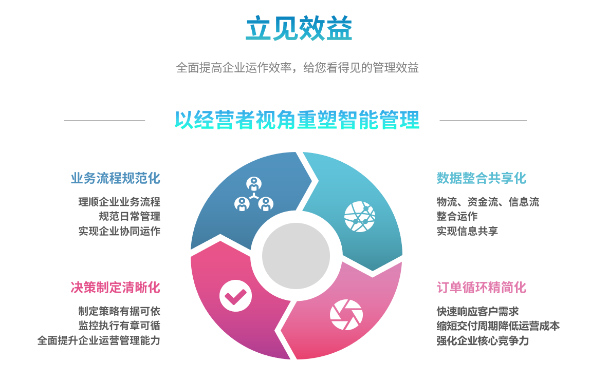 企业实施乐鱼官方平台(中国)官方网站
要提前了解哪些方面?